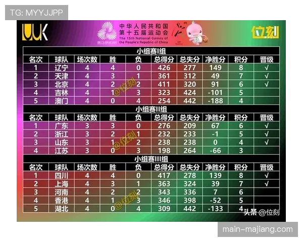 西部对东部战绩占优 12胜6负延续跨区优势